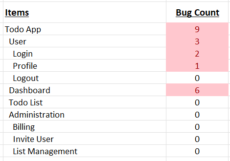 Todo App - Epic Layout with Bug Counts Table